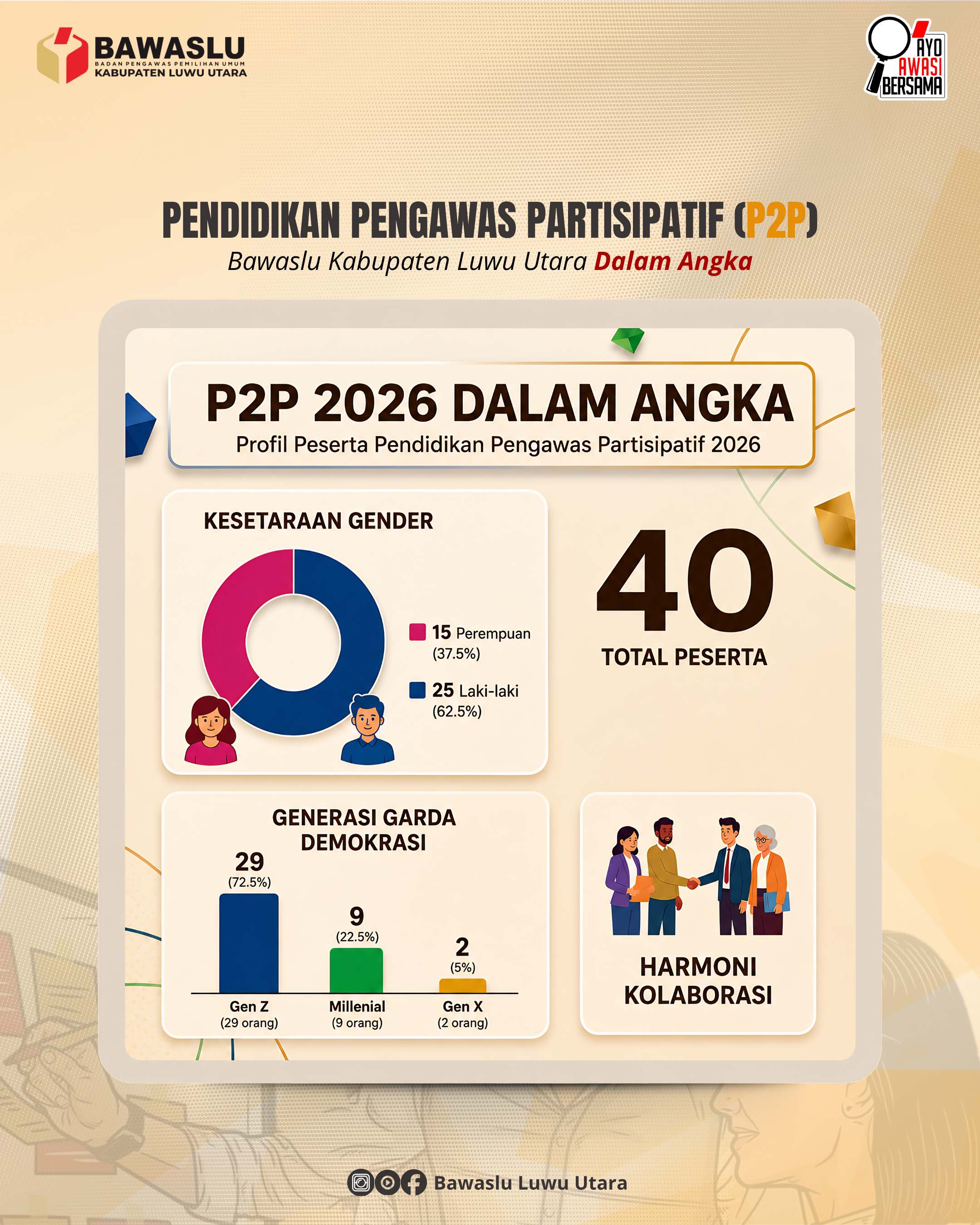 P2P 