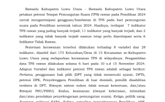 Pemetaan TPS Rawan 