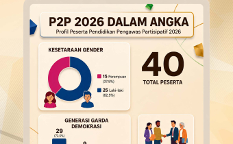P2P 